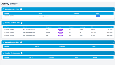 Activity Monitor