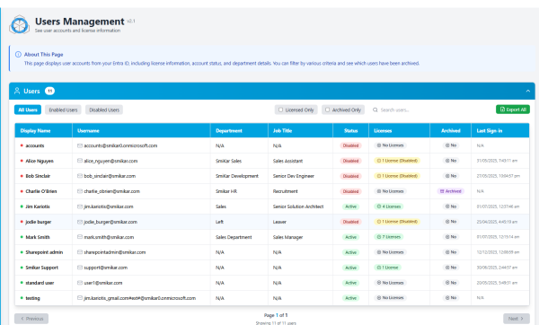 Users Management Table View