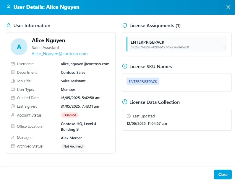 The User Details dialog for one account, showing profile fields, account status, office location and manager alongside their Microsoft 365 licence assignments