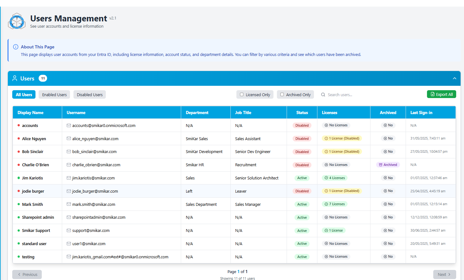 Users Management Table View