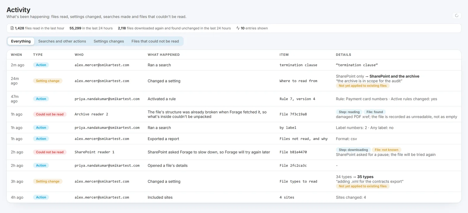 The Activity page: how many files were read in the last hour and the last 24 hours, then a feed of entries with the time, the kind, who did it, what happened, what it was done to and the detail, including searches, a settings change showing its old and new value with a warning that it has not been applied to existing files, and files that could not be read with the step and the reason