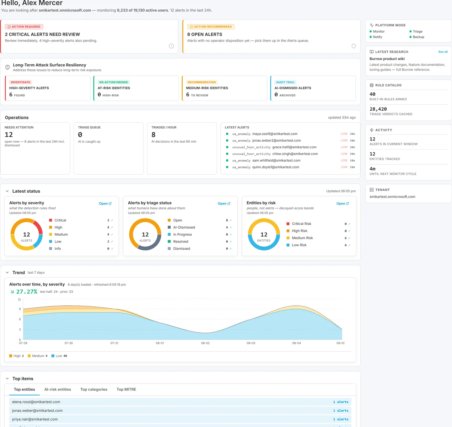 Burrow home page showing the coverage line, Operations strip, severity and disposition donuts, and the trend and top-items cards
