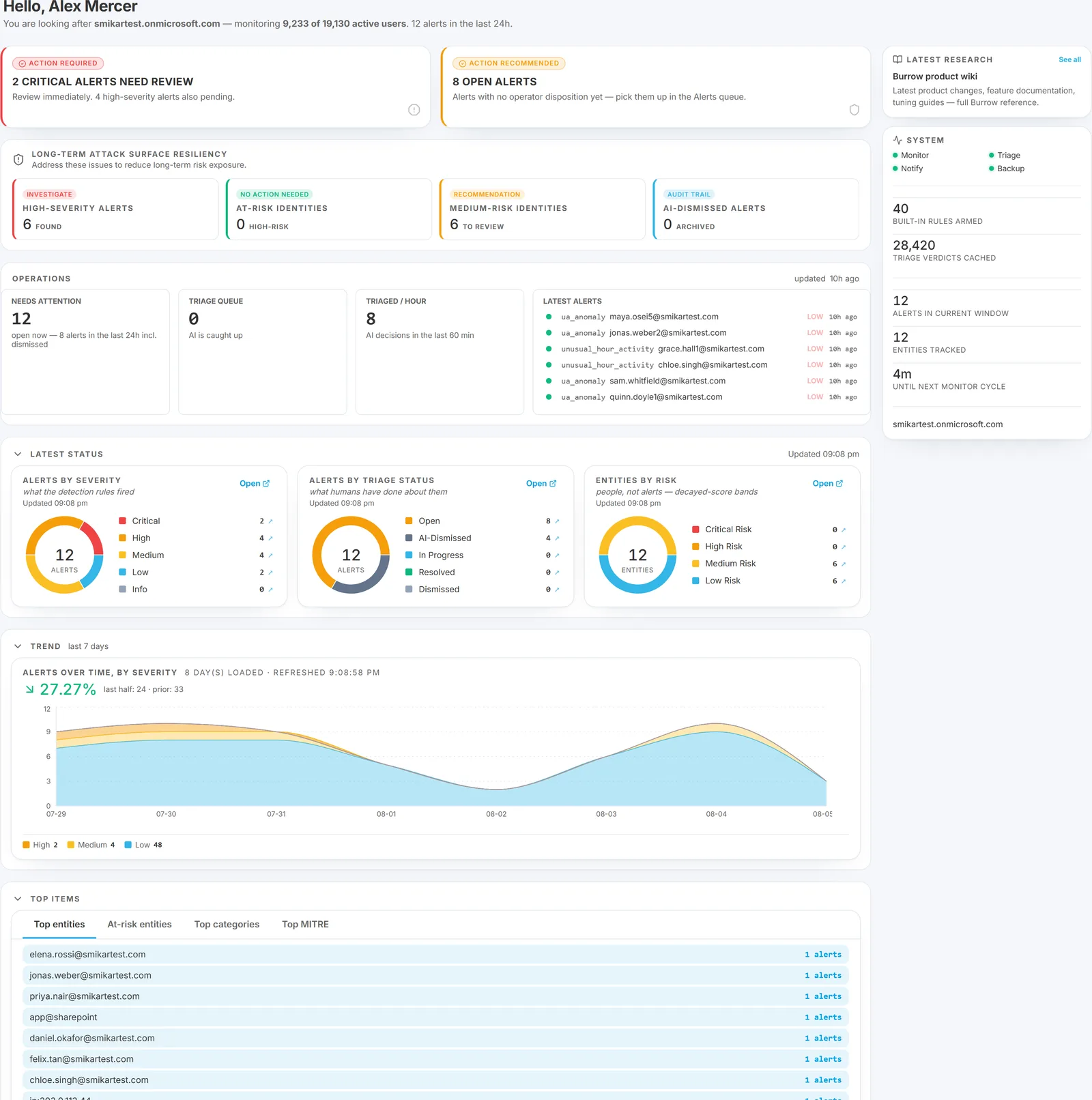 Burrow home page showing the coverage line, Operations strip, severity and disposition donuts, and the trend and top-items cards