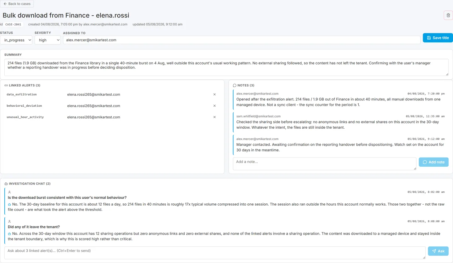 Investigation detail page showing the case summary, linked alerts, the analyst notes thread, and the cross-alert investigation chat