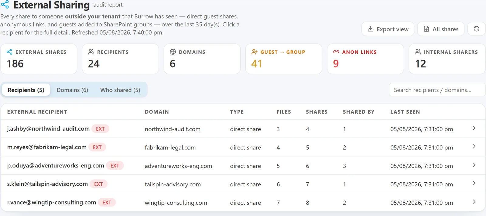 External Sharing report showing share totals and the recipients table with partner badges