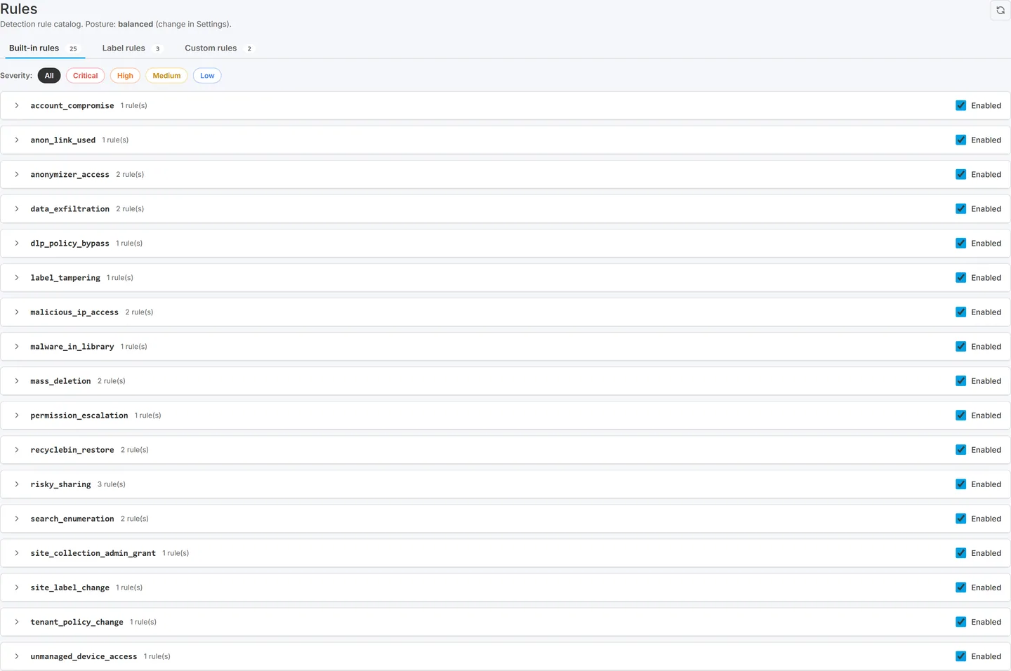 Rules page showing the Built-in, Label and Custom rule tabs with per-rule enable toggles