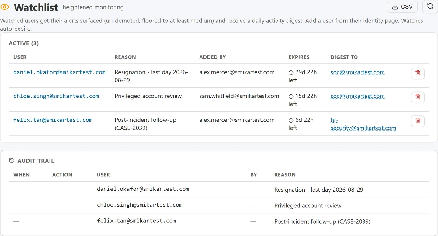 Watchlist page showing active watches with reason, expiry countdown, digest recipient and the audit trail
