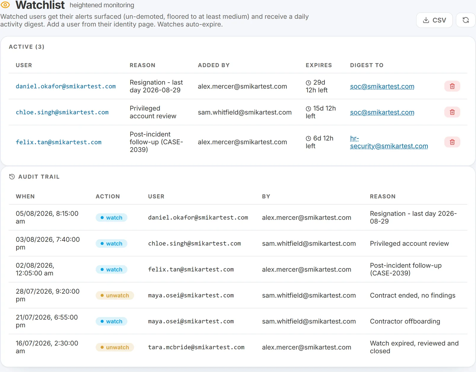Watchlist page showing active watches with reason, expiry countdown, digest recipient and the audit trail