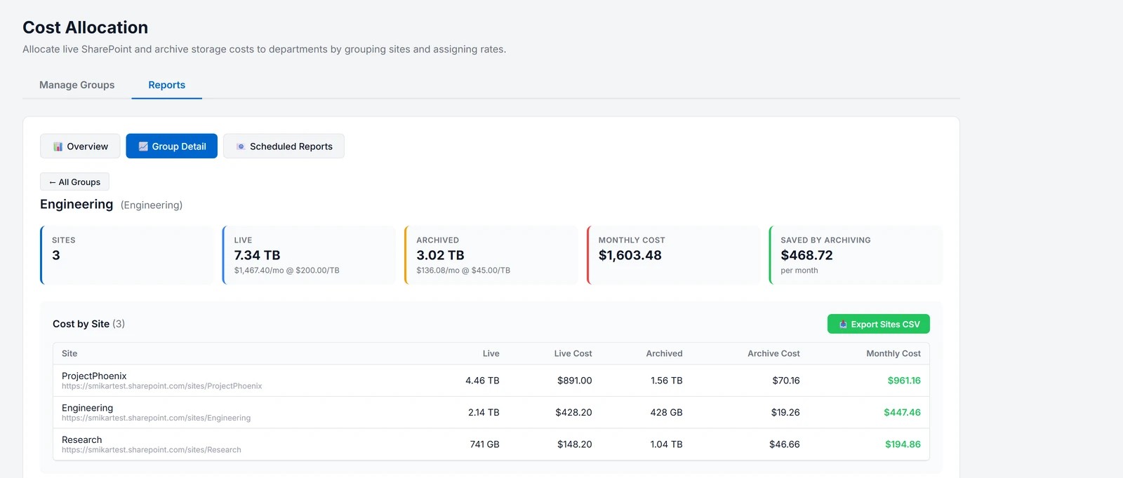 The Cost Allocation group detail for one group: tiles for its sites, live storage, archived storage, monthly cost and amount saved by archiving, and a Cost by Site table listing each site's live and archived storage and costs, most expensive first, with a button to export the sites as a CSV