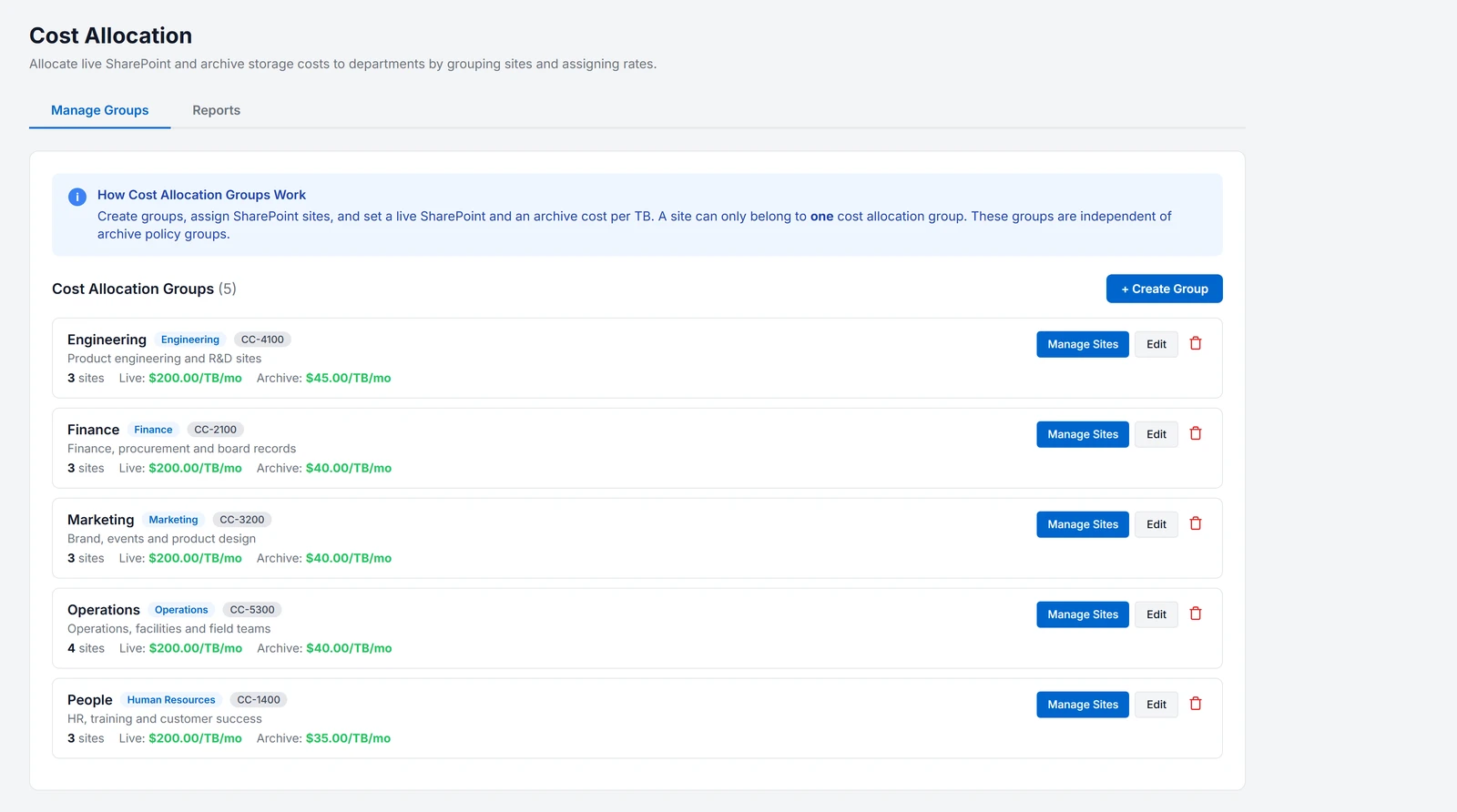 The Cost Allocation Manage Groups tab: a card for each group with its department and cost-centre code, a description, the number of sites, and its live and archive rates per TB per month, with buttons to manage its sites, edit it or delete it