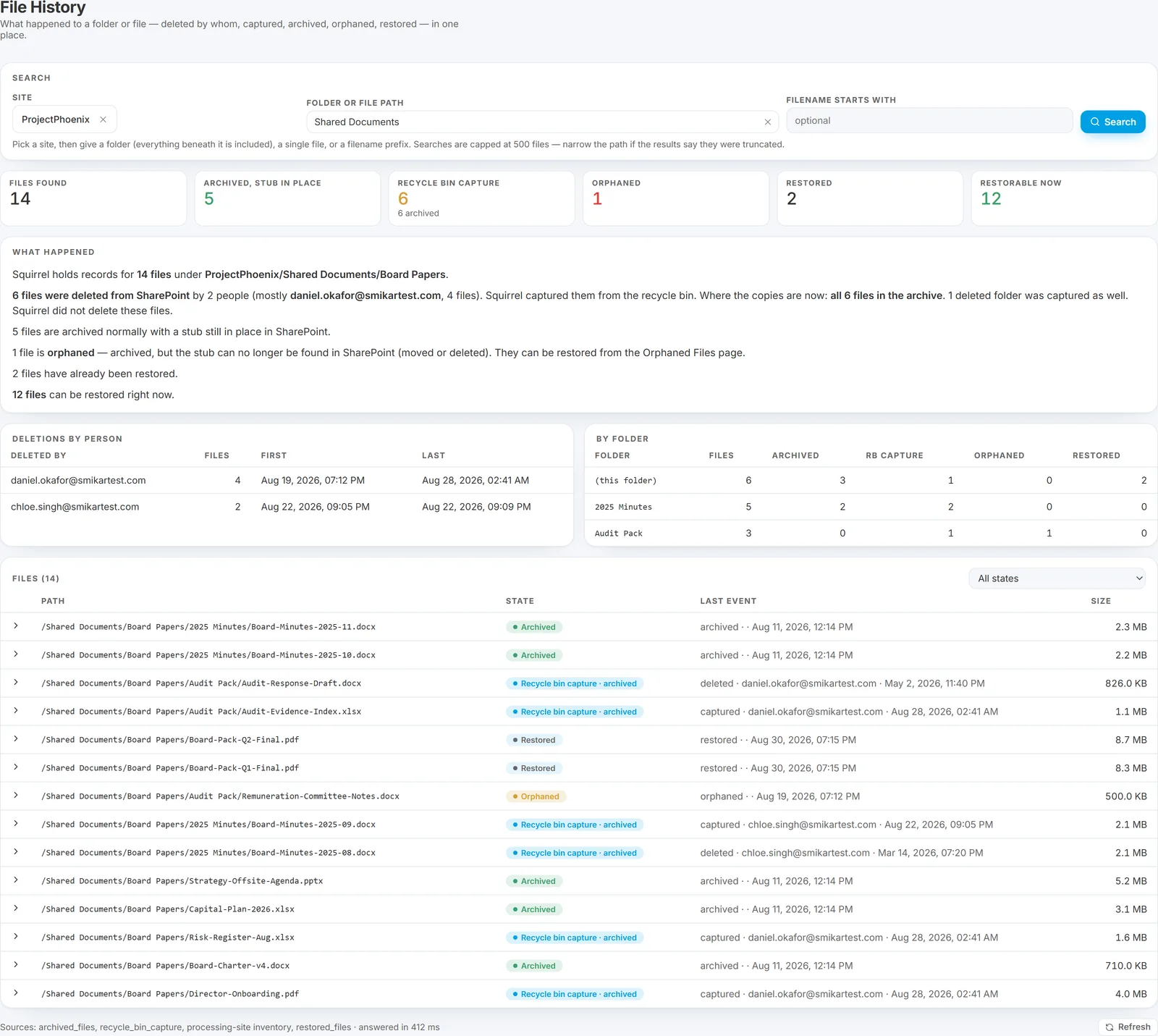 The File History page: the search, six state counters, a plain-English summary of what happened, deletions by person, a per-folder breakdown, and the file list with each file's state and last event