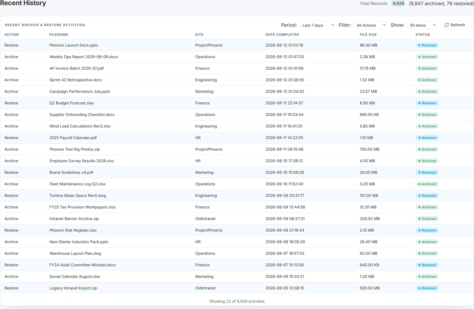 Recent History, listing completed archive and restore activity
