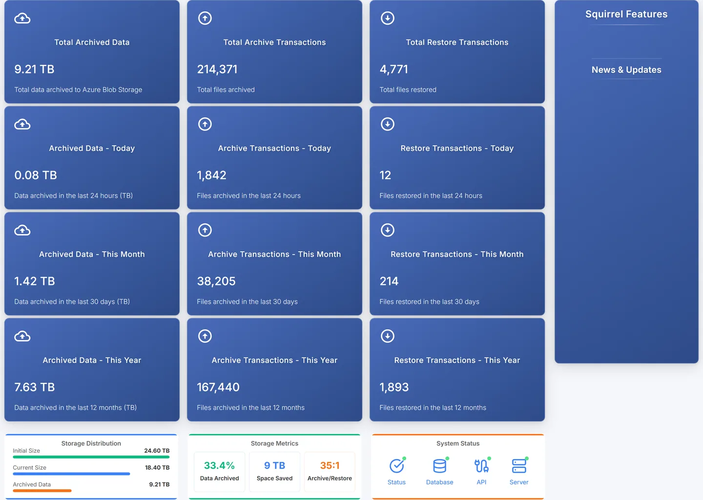 The Squirrel dashboard home page showing archive and restore totals, storage saved and recent activity