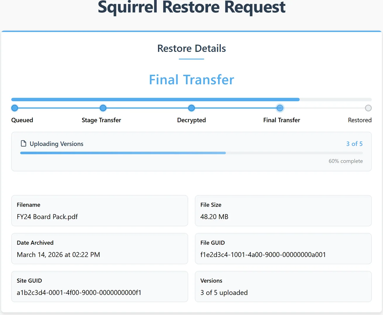 A restore in progress, showing the stage tracker from queued through stage transfer, decryption and final transfer, with per-version upload progress