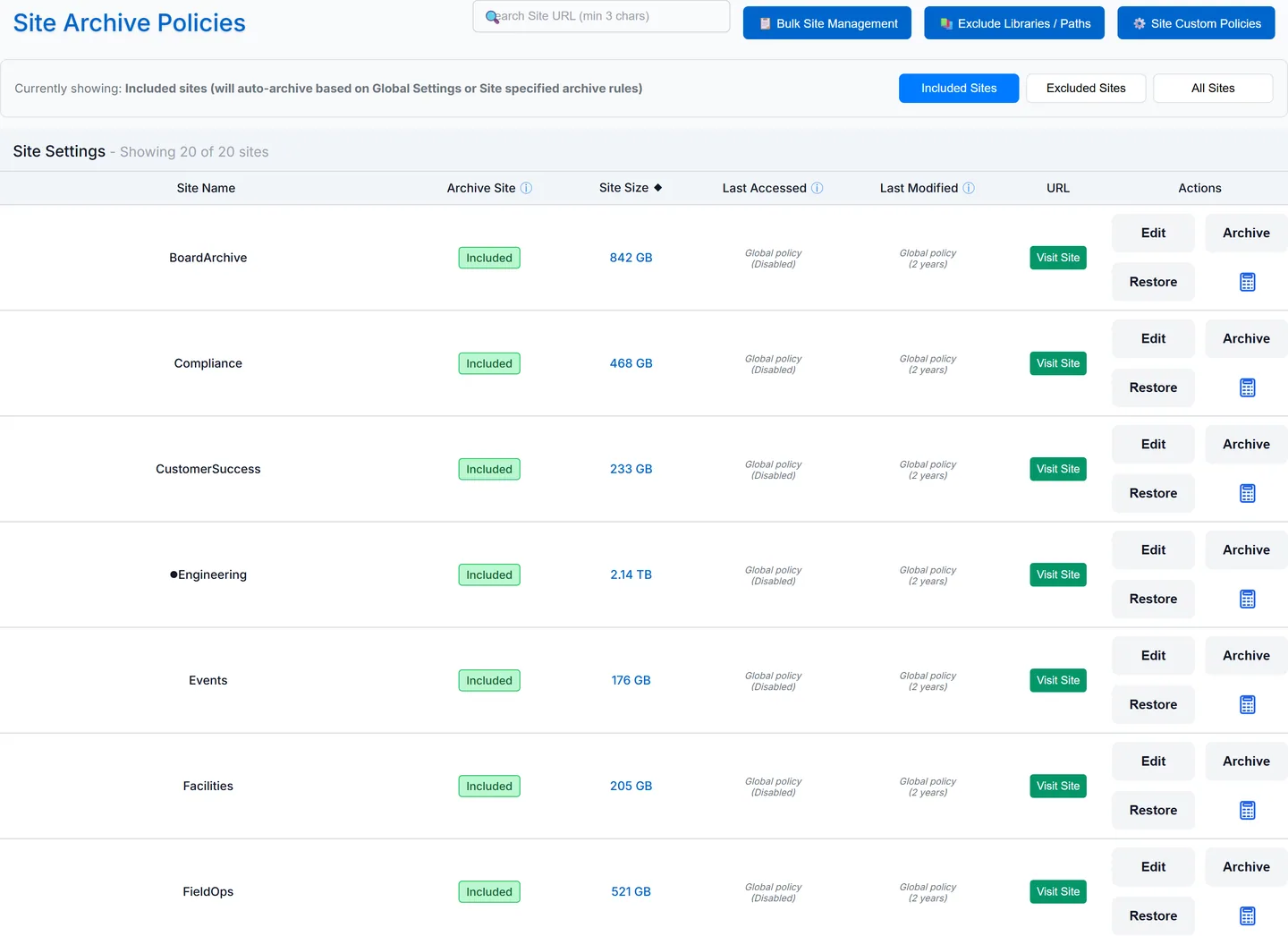The Site Archive Policies page listing sites with their archive status, size and per-site policy