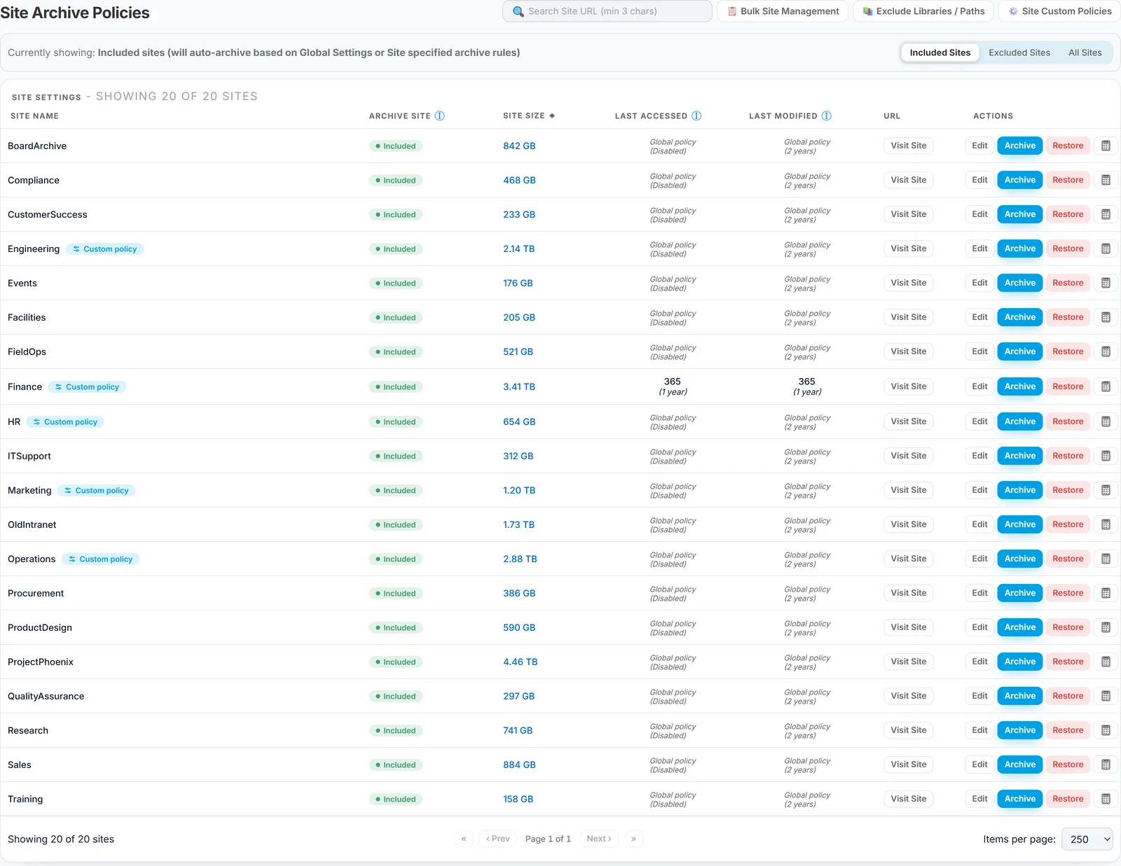 The Site Archive Policies page listing sites with their included status, size, per-site Last Accessed and Last Modified values, and Edit, Archive, Restore and Preview actions