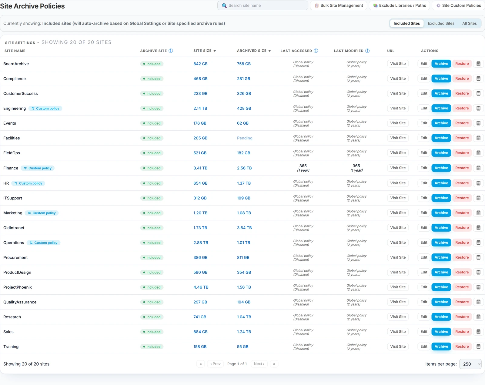 The Site Archive Policies page listing sites with their included status, site size and archived size, per-site Last Accessed and Last Modified values, and Edit, Archive, Restore and Preview actions